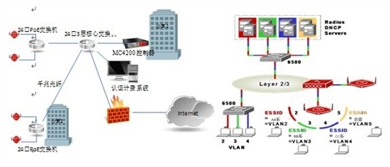 華信聯(lián)創(chuàng)推出基于MERU產(chǎn)品的校園無(wú)線網(wǎng)解決方案，優(yōu)化網(wǎng)絡(luò)工程設(shè)計(jì)