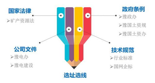 戴上電力建設(shè)“透視鏡” 國網(wǎng)河南電力科學(xué)施策，推動電網(wǎng)工程建設(shè)與生態(tài)環(huán)境協(xié)調(diào)發(fā)展