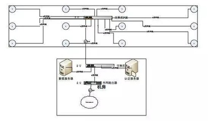 無線網(wǎng)絡(luò)施工方案與網(wǎng)絡(luò)工程設(shè)計(jì)全流程